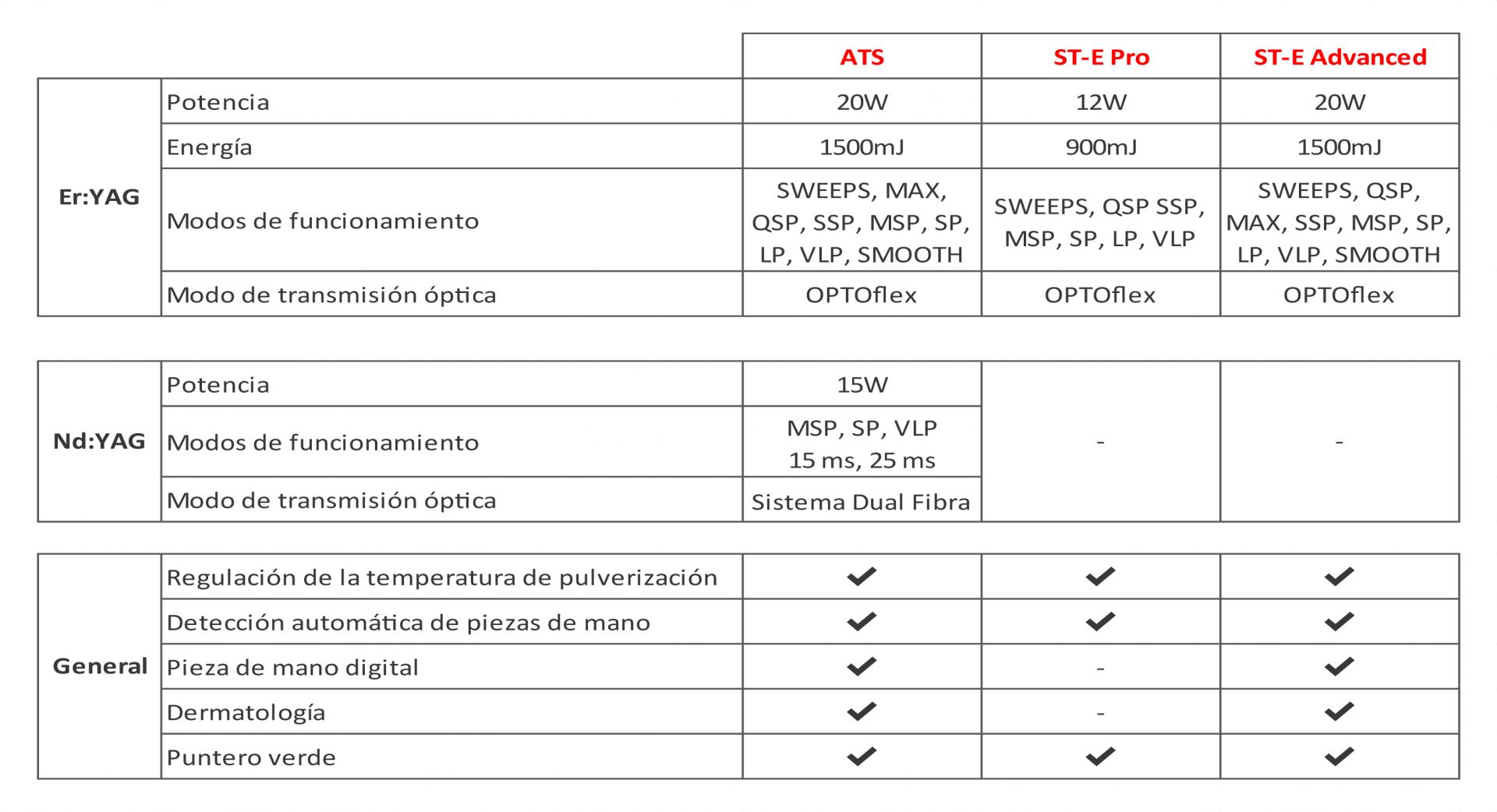 Fotona-LightWalker-datos-técnicos